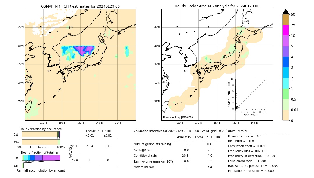 GSMaP NRT validation image. 2024/01/29 00