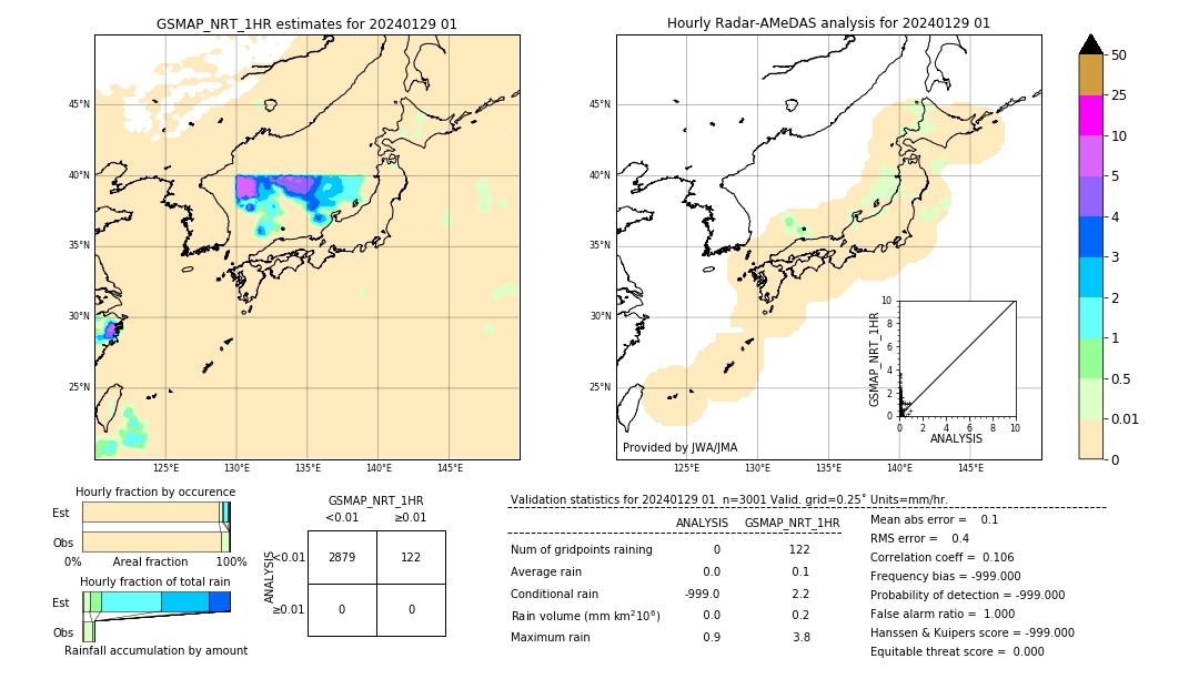 GSMaP NRT validation image. 2024/01/29 01