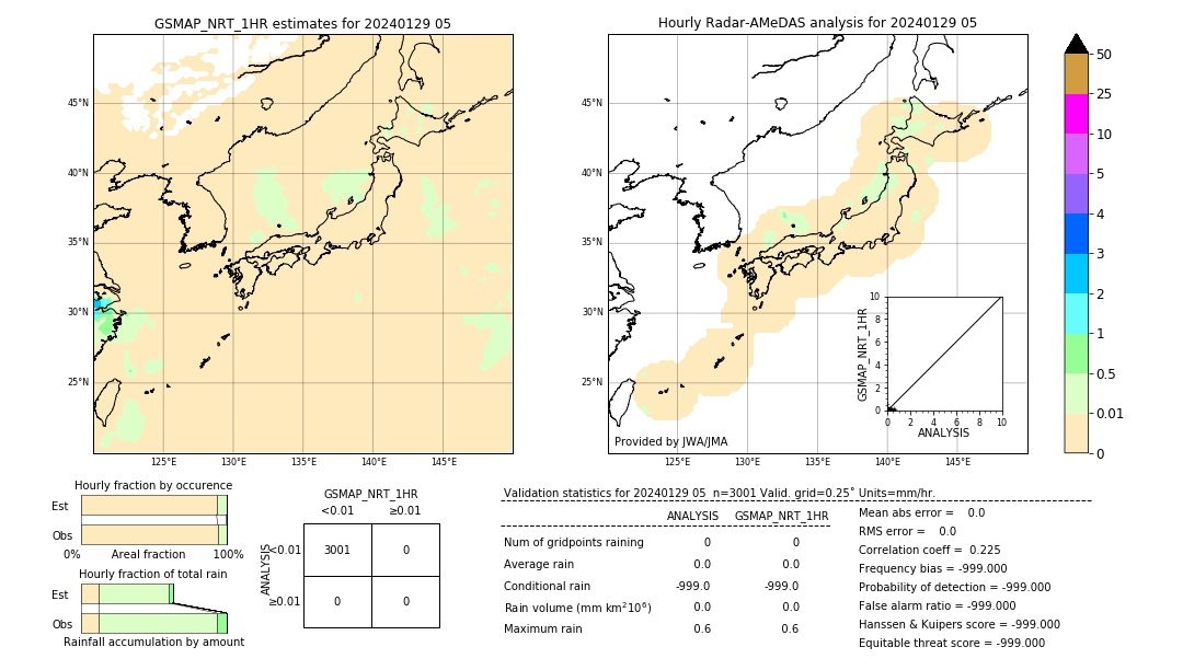 GSMaP NRT validation image. 2024/01/29 05