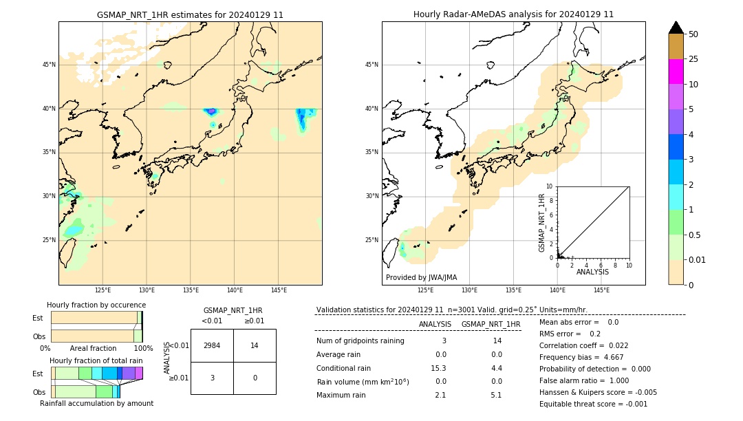 GSMaP NRT validation image. 2024/01/29 11