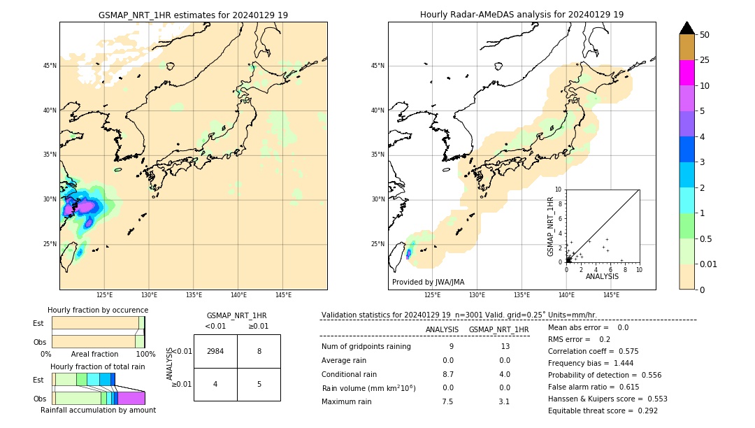 GSMaP NRT validation image. 2024/01/29 19