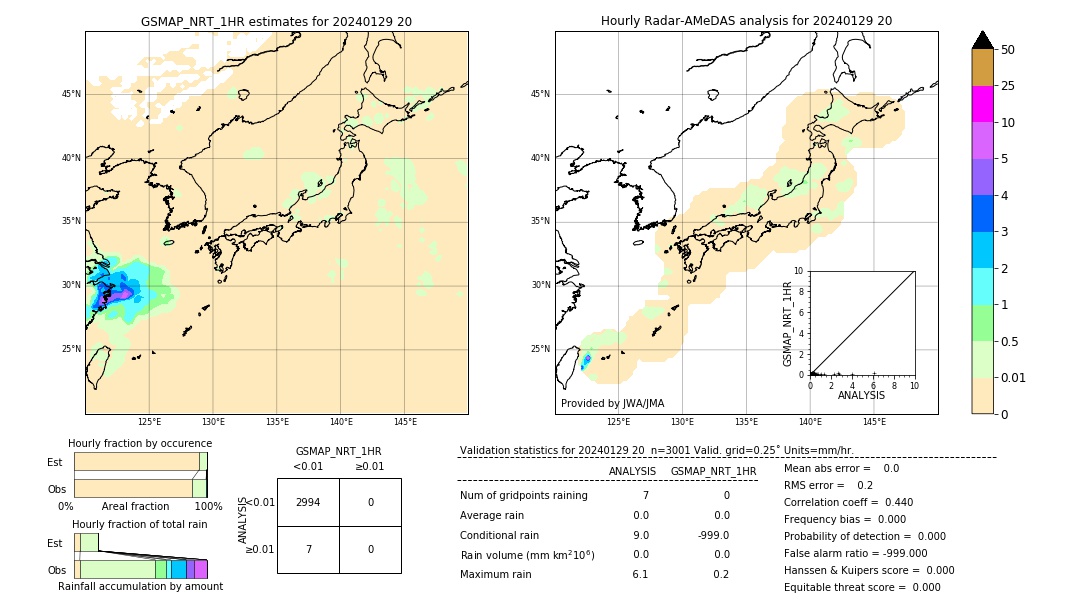 GSMaP NRT validation image. 2024/01/29 20