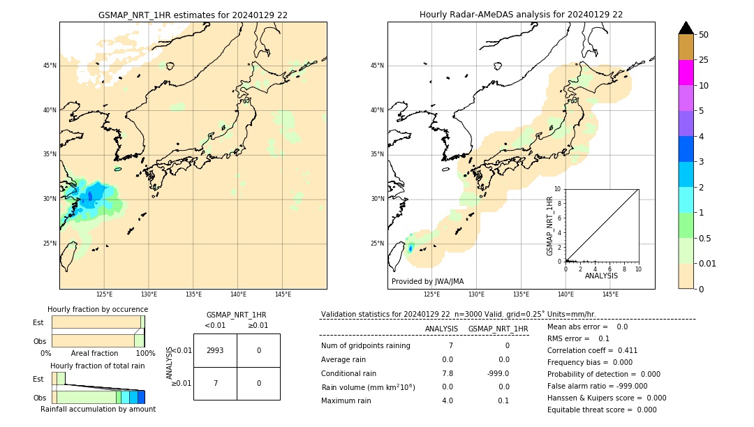 GSMaP NRT validation image. 2024/01/29 22