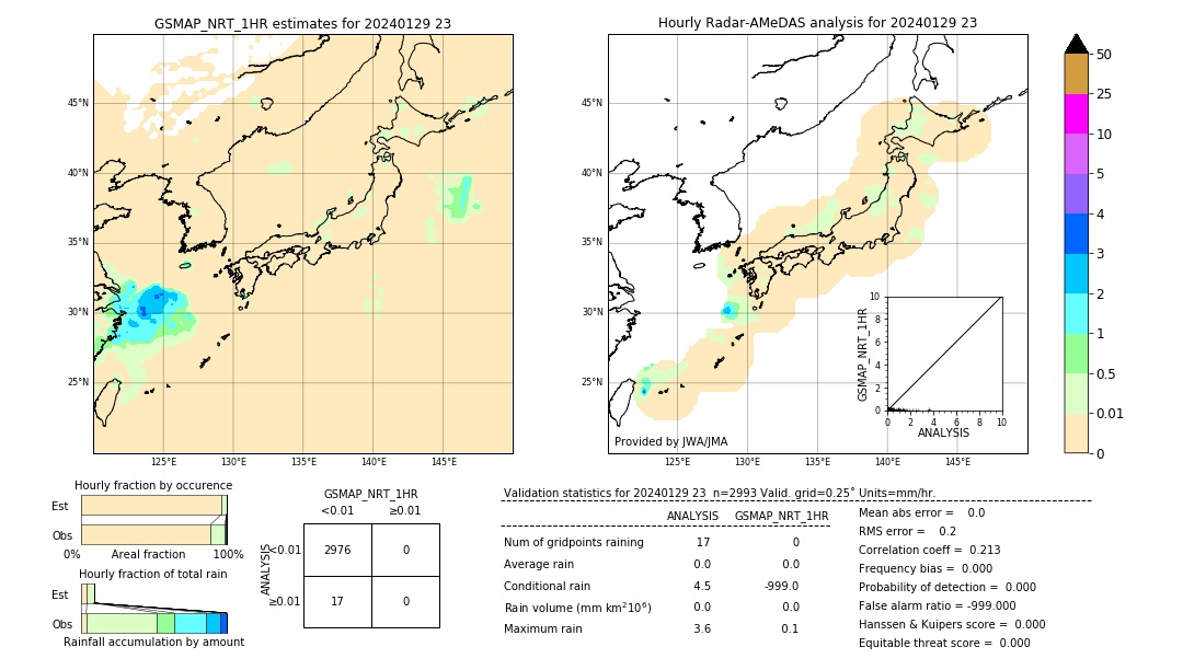 GSMaP NRT validation image. 2024/01/29 23