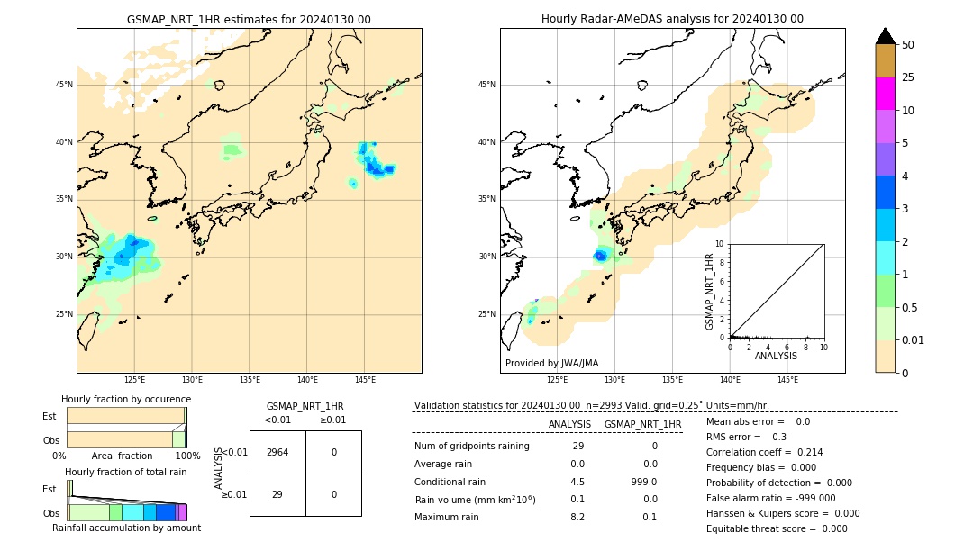 GSMaP NRT validation image. 2024/01/30 00