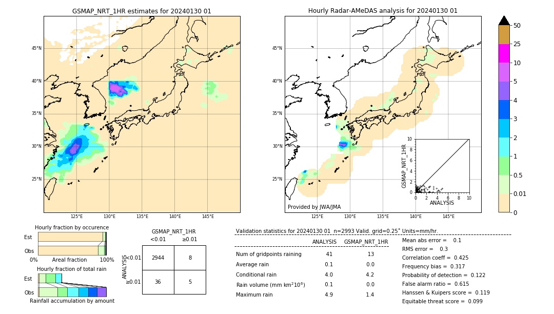 GSMaP NRT validation image. 2024/01/30 01