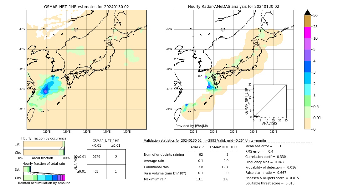 GSMaP NRT validation image. 2024/01/30 02