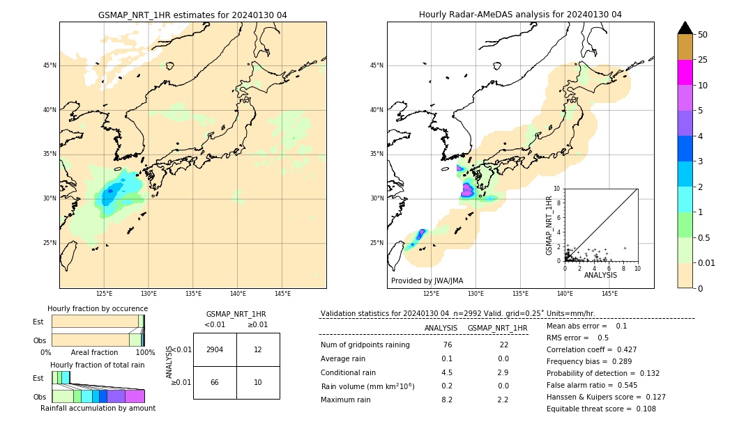 GSMaP NRT validation image. 2024/01/30 04