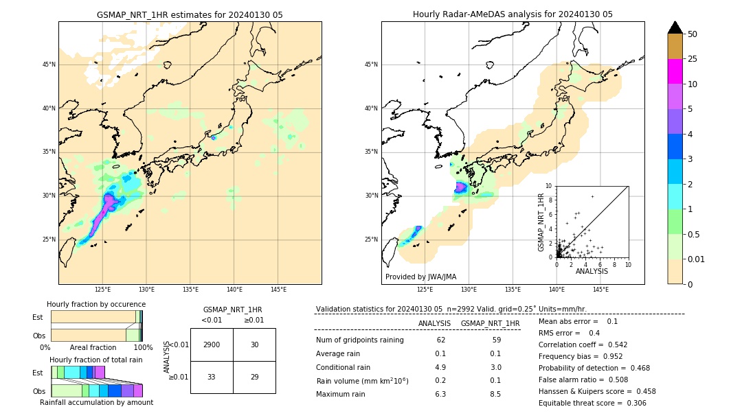 GSMaP NRT validation image. 2024/01/30 05