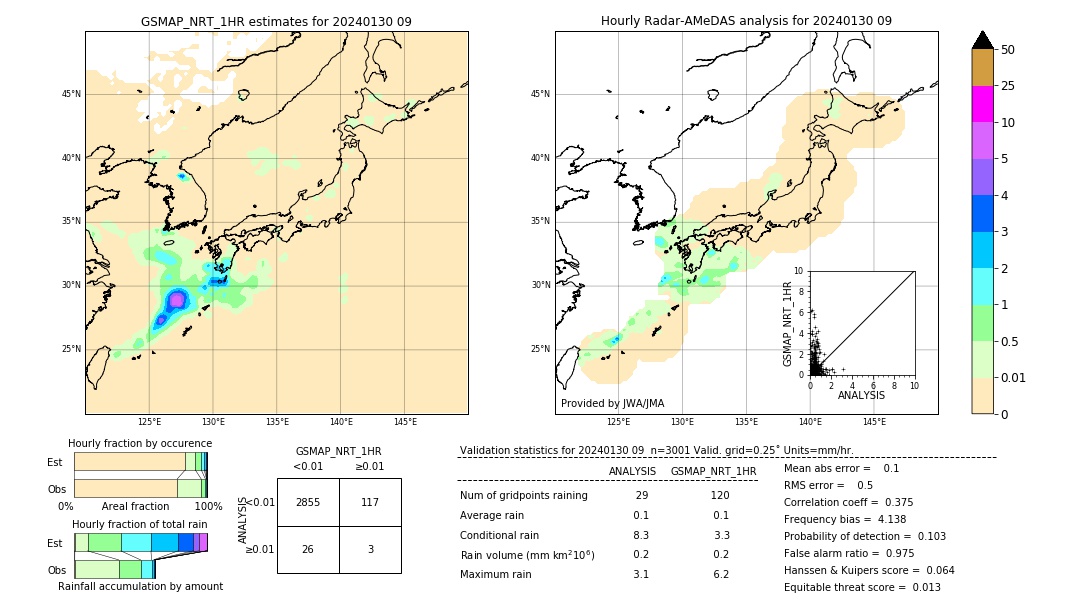 GSMaP NRT validation image. 2024/01/30 09