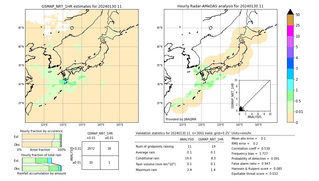 GSMaP NRT validation image. 2024/01/30 11