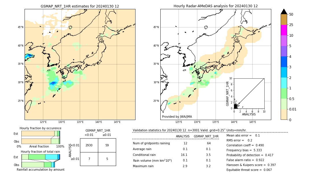 GSMaP NRT validation image. 2024/01/30 12