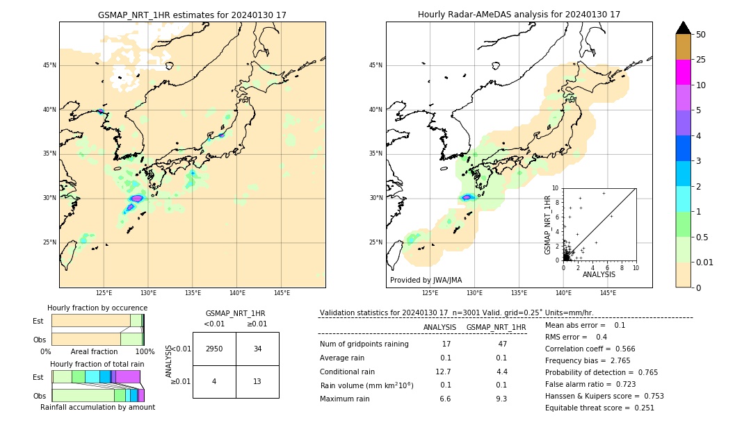 GSMaP NRT validation image. 2024/01/30 17