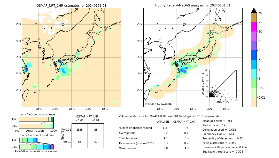 GSMaP NRT validation image. 2024/01/31 01