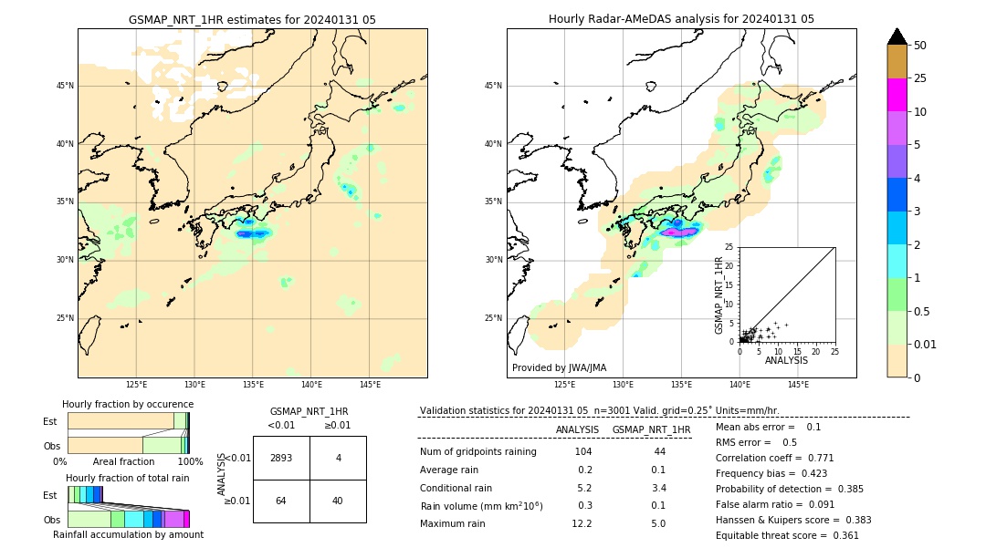 GSMaP NRT validation image. 2024/01/31 05