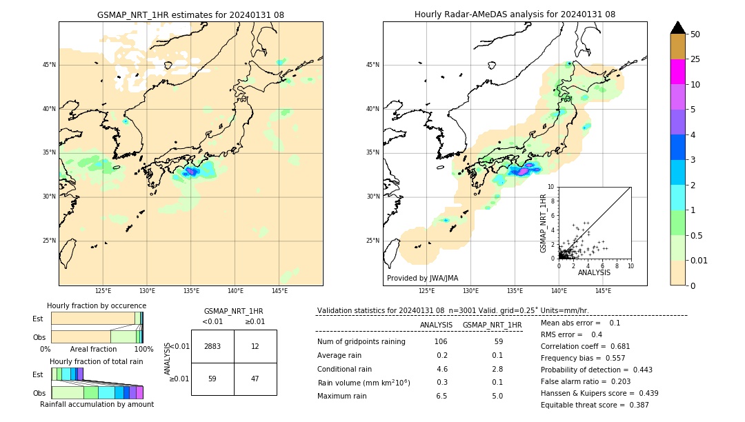 GSMaP NRT validation image. 2024/01/31 08