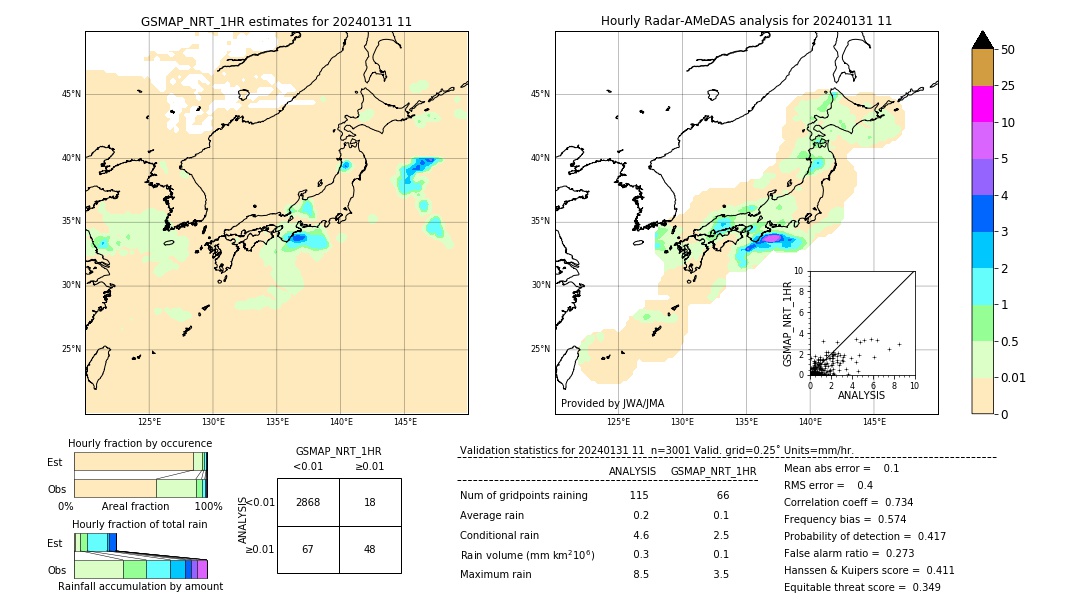 GSMaP NRT validation image. 2024/01/31 11