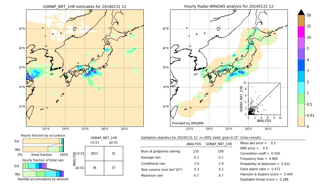 GSMaP NRT validation image. 2024/01/31 12