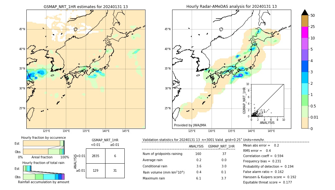 GSMaP NRT validation image. 2024/01/31 13