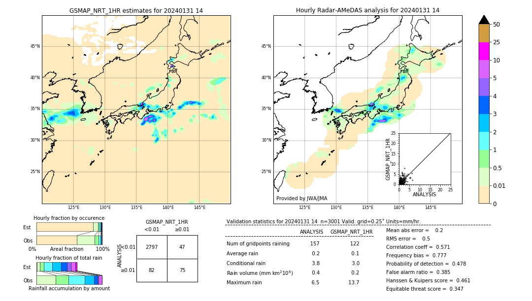 GSMaP NRT validation image. 2024/01/31 14