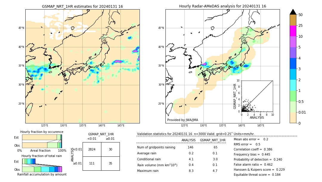 GSMaP NRT validation image. 2024/01/31 16