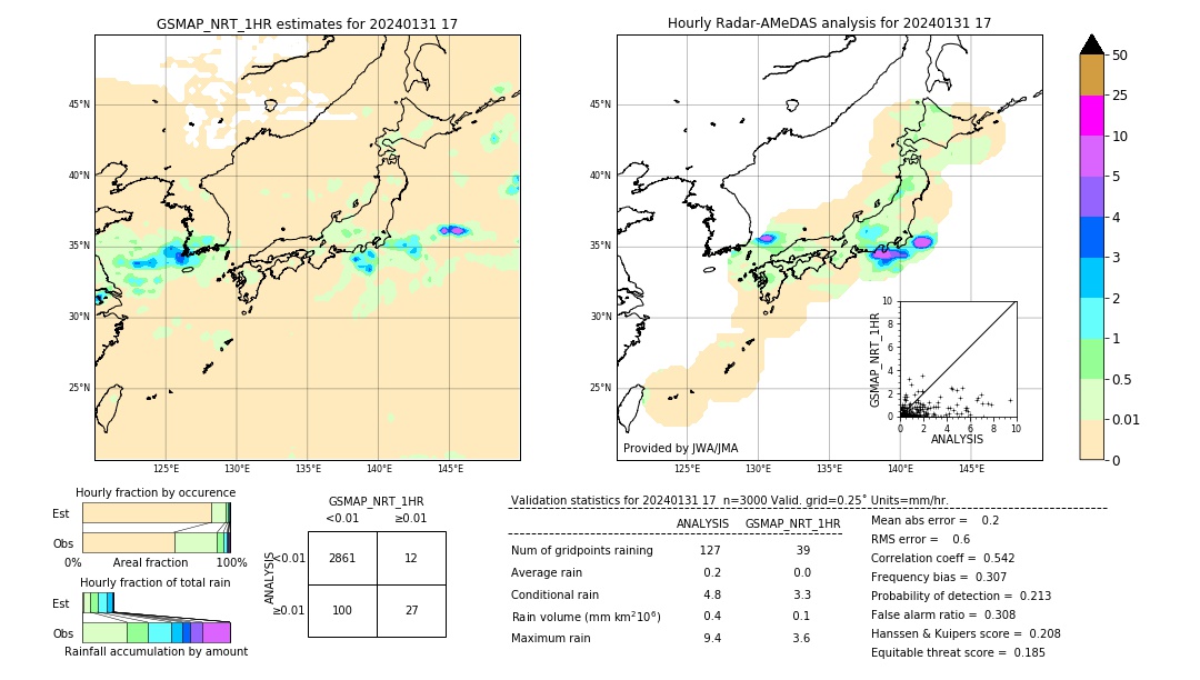 GSMaP NRT validation image. 2024/01/31 17