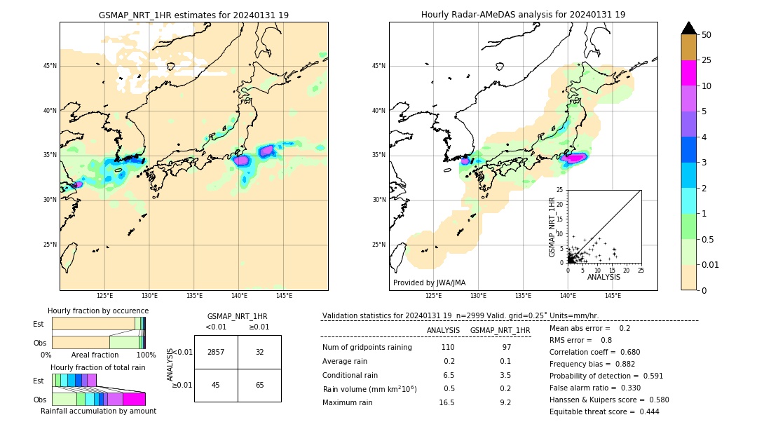 GSMaP NRT validation image. 2024/01/31 19