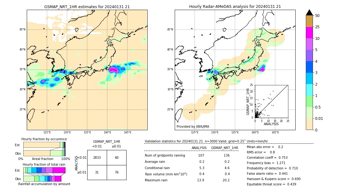 GSMaP NRT validation image. 2024/01/31 21