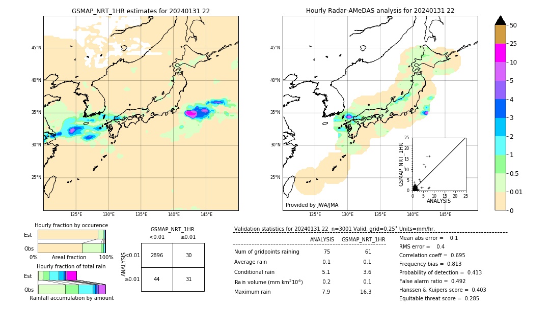 GSMaP NRT validation image. 2024/01/31 22