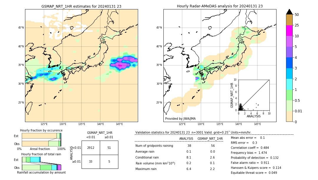 GSMaP NRT validation image. 2024/01/31 23