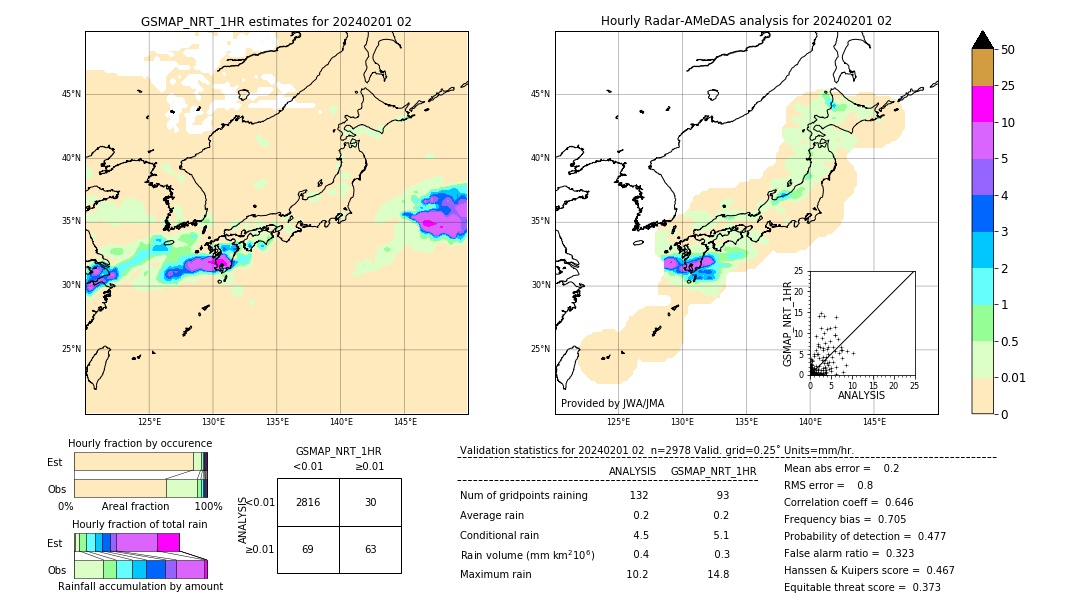 GSMaP NRT validation image. 2024/02/01 02