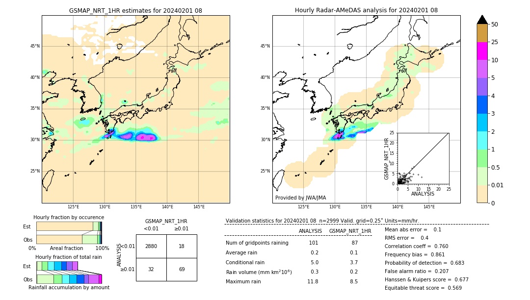 GSMaP NRT validation image. 2024/02/01 08