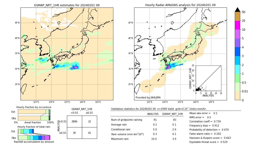 GSMaP NRT validation image. 2024/02/01 09