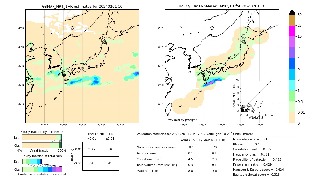 GSMaP NRT validation image. 2024/02/01 10