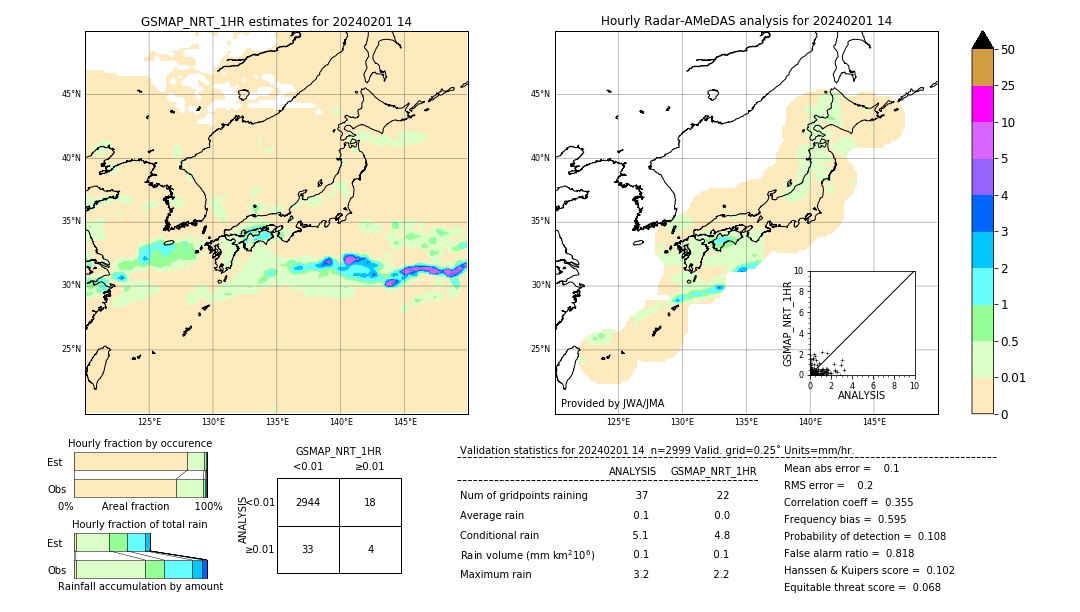 GSMaP NRT validation image. 2024/02/01 14