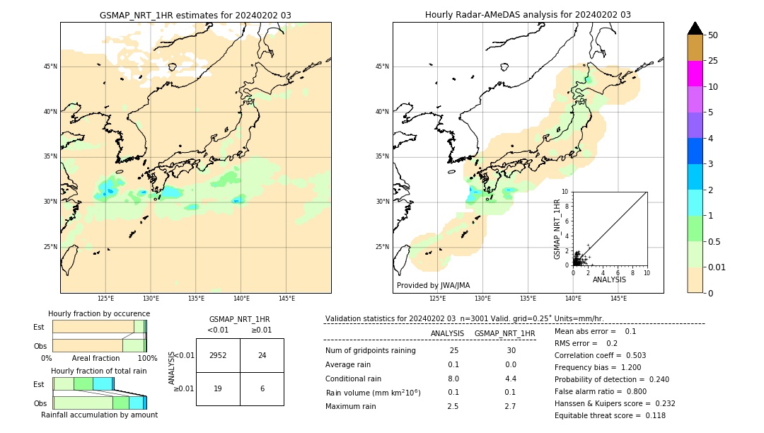 GSMaP NRT validation image. 2024/02/02 03