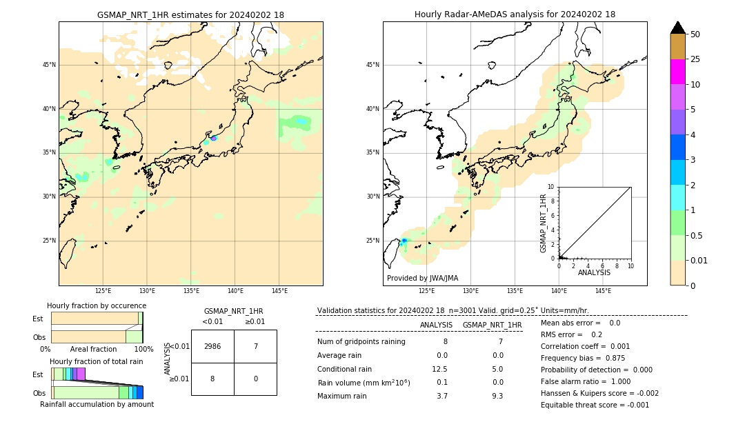 GSMaP NRT validation image. 2024/02/02 18