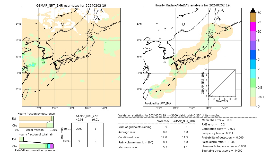 GSMaP NRT validation image. 2024/02/02 19