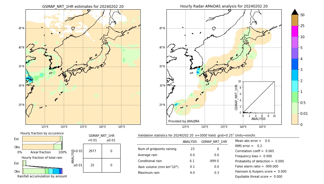 GSMaP NRT validation image. 2024/02/02 20