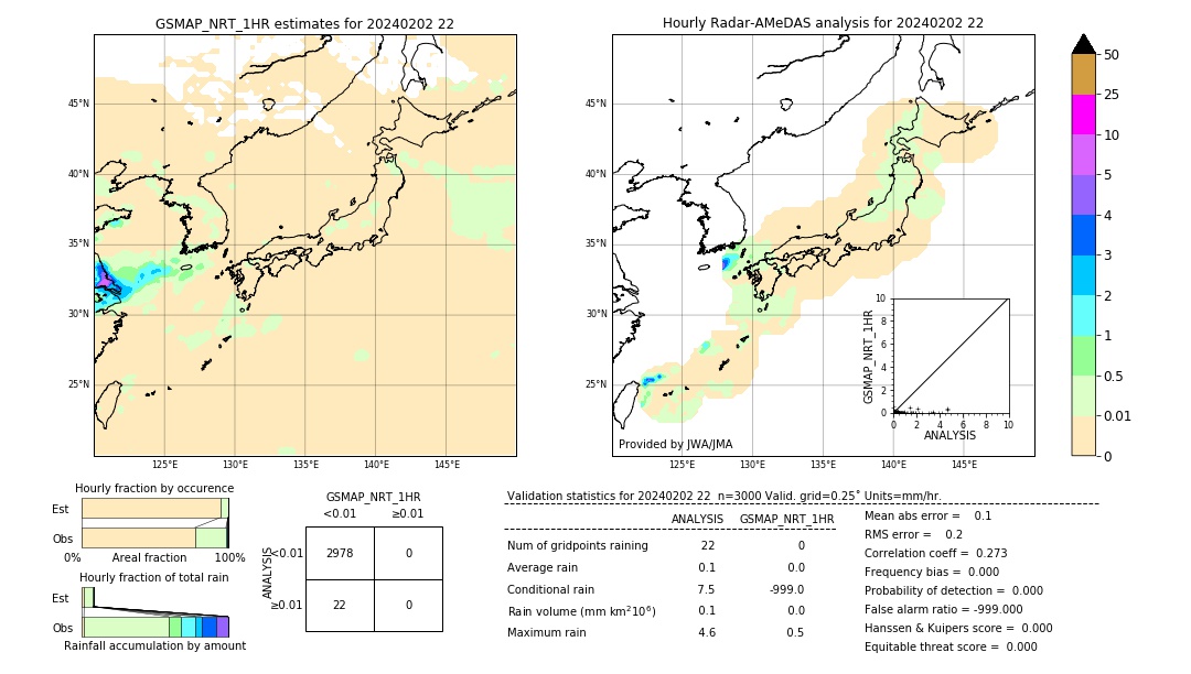 GSMaP NRT validation image. 2024/02/02 22