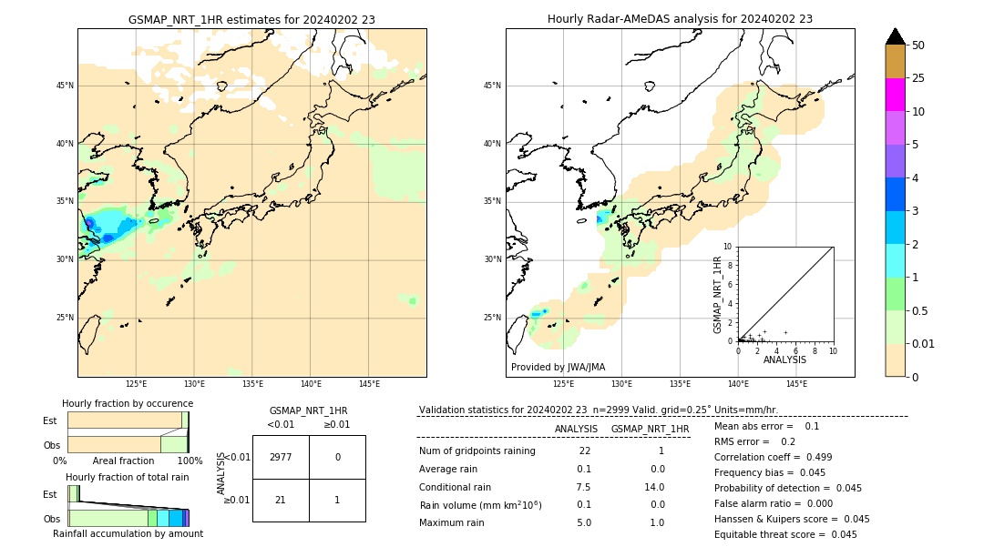 GSMaP NRT validation image. 2024/02/02 23