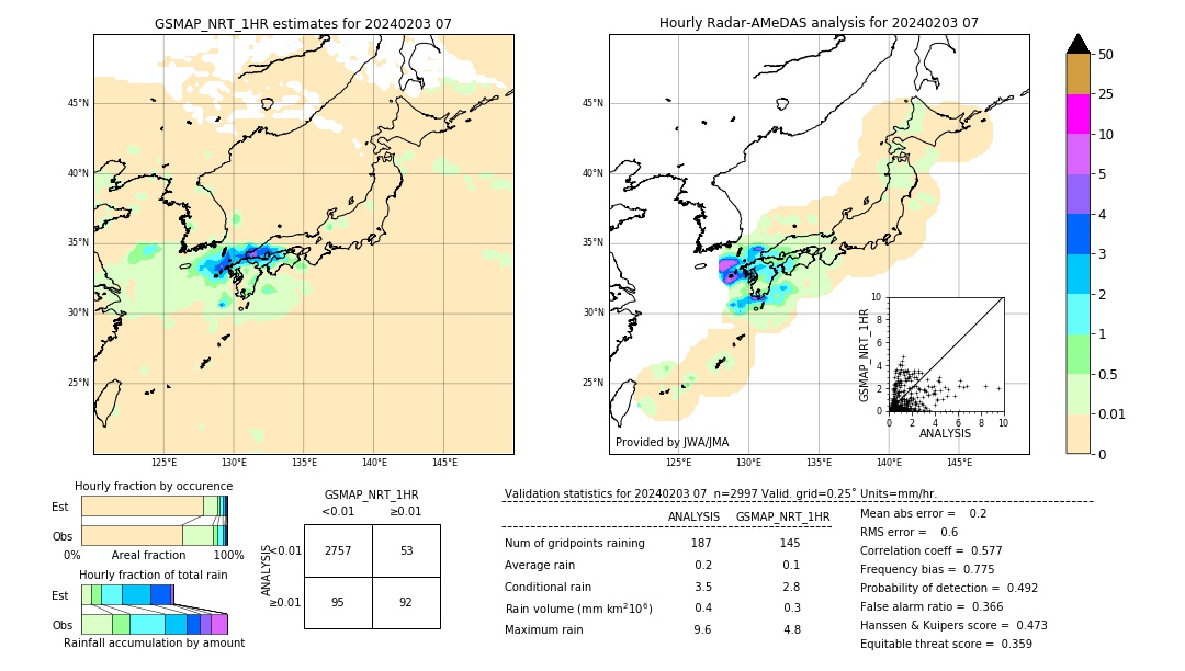 GSMaP NRT validation image. 2024/02/03 07