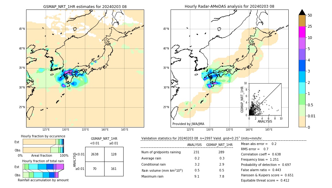 GSMaP NRT validation image. 2024/02/03 08