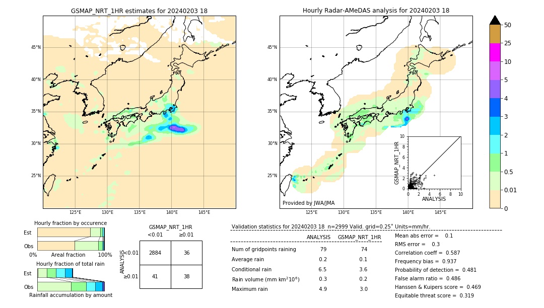 GSMaP NRT validation image. 2024/02/03 18