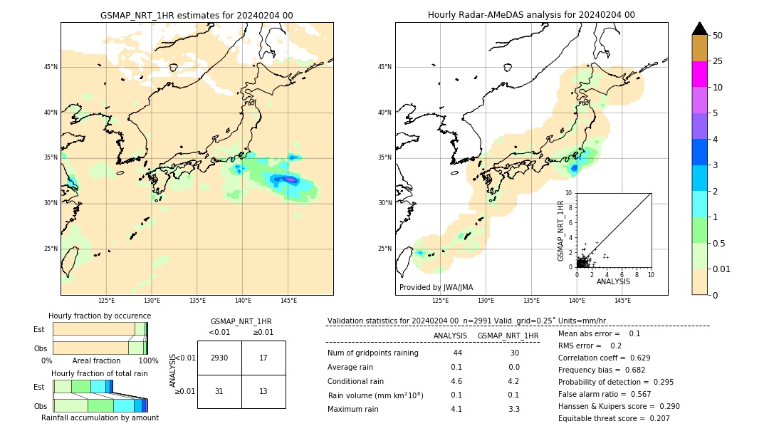 GSMaP NRT validation image. 2024/02/04 00