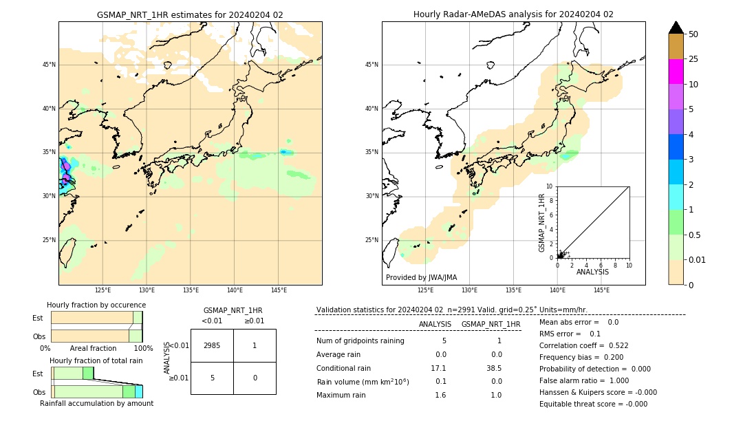 GSMaP NRT validation image. 2024/02/04 02