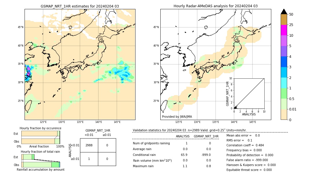 GSMaP NRT validation image. 2024/02/04 03