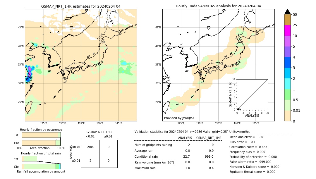 GSMaP NRT validation image. 2024/02/04 04