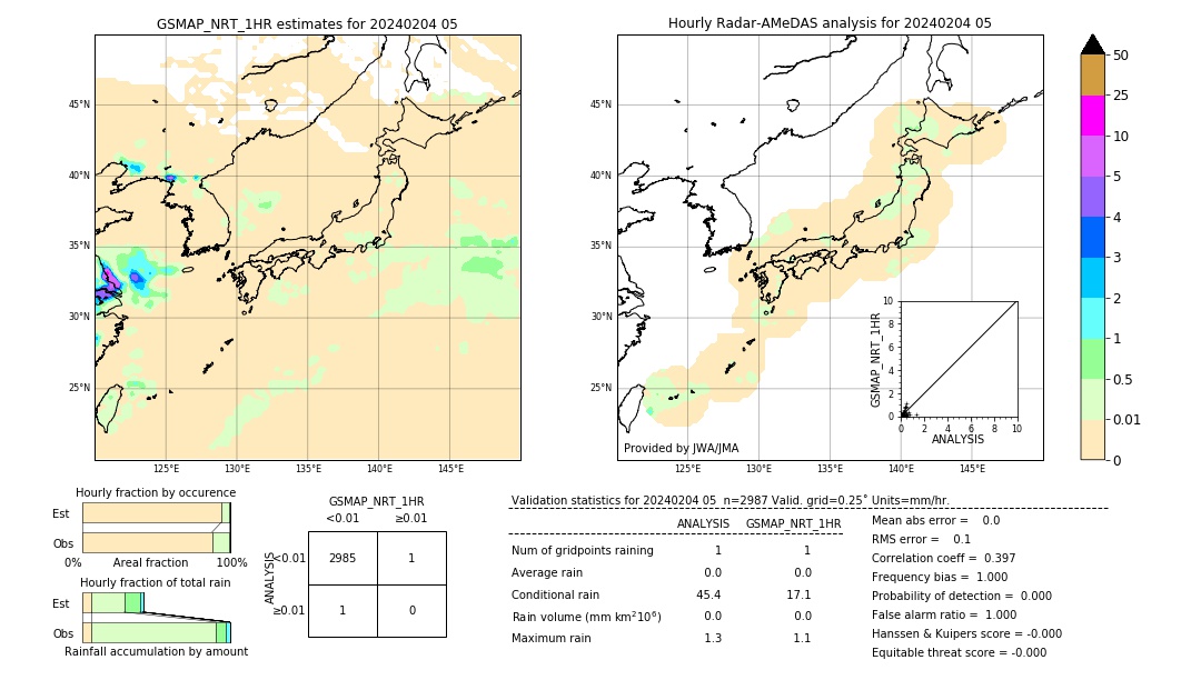 GSMaP NRT validation image. 2024/02/04 05