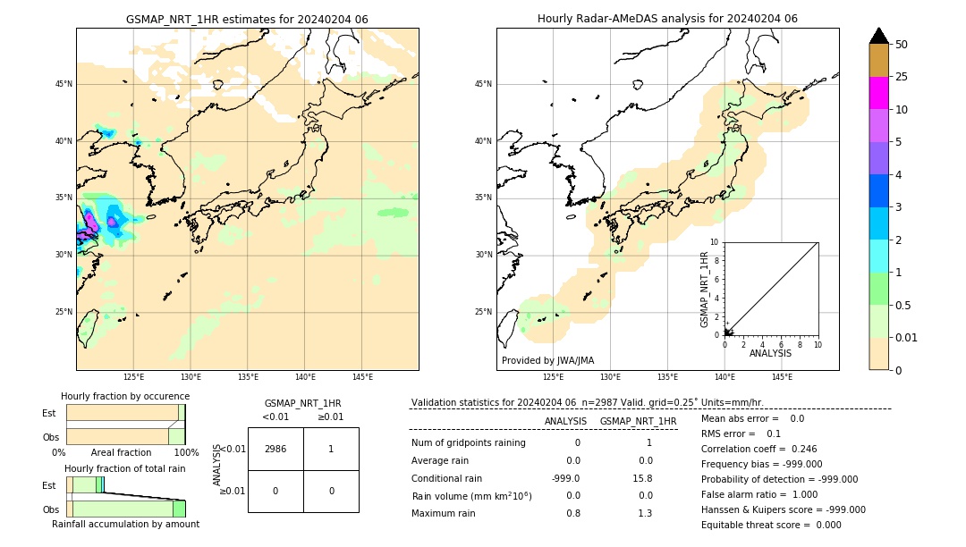 GSMaP NRT validation image. 2024/02/04 06